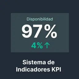 Indicadores de la Gestión de Mantenimiento