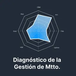 Autoevaluación de la Gestión de Mantenimiento