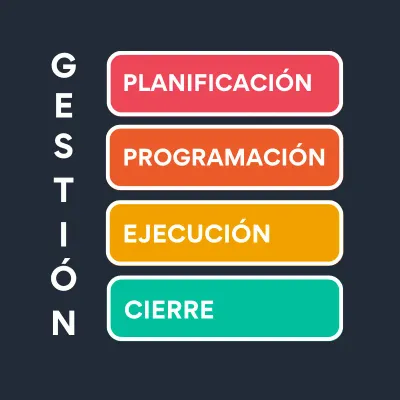 Fundamentos del Proceso de Gestión de Mantenimiento