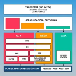 Fundamentos de Confiabilidad