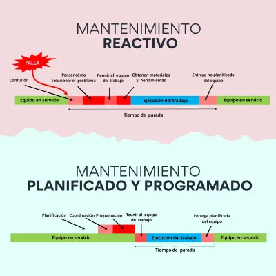 Planificación y Programación del Mantenimiento